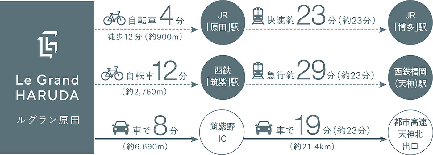 ルグラン原田 アクセス図