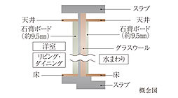グランクレア名古屋庄内通 設備