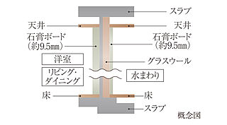 グランクレア名古屋庄内通 遮音性能