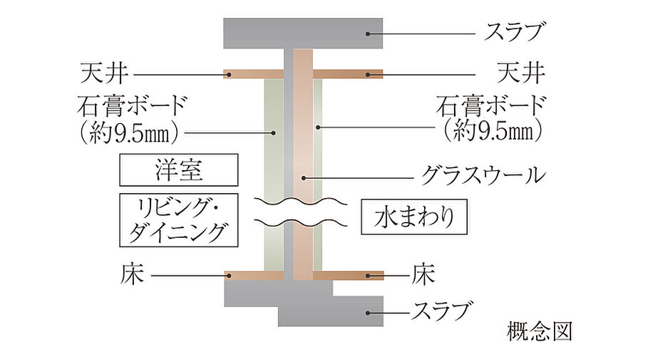 グランクレア名古屋庄内通 設備