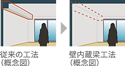 ハイムスイート相模原横山台 設備