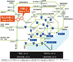 ハイムスイート新狭山 アクセス図