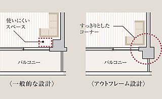 プライム横浜 アウトフレーム設計