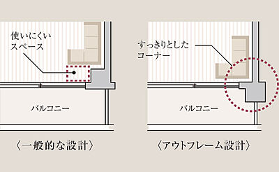 アウトフレーム設計