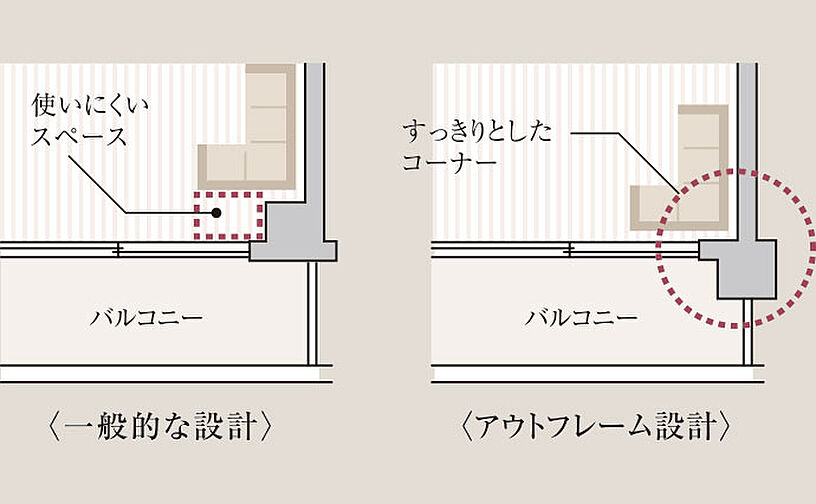 プライム横浜 設備