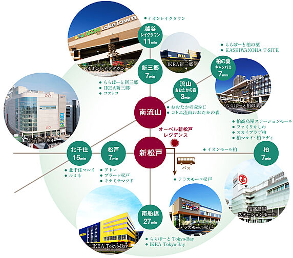 オーベル新松戸レジデンス その他