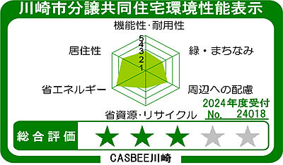川崎市分譲共同住宅環境性能表示