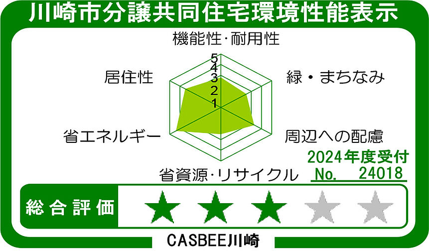 オーベルグランディオ川崎久地ヒルズ 設備