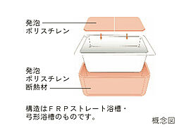 オーベル六町レジデンス 設備