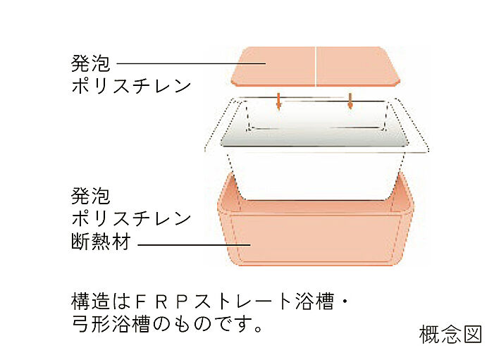 オーベル六町レジデンス 設備