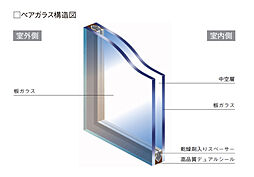 ブランシエラ南洲門前通り 設備