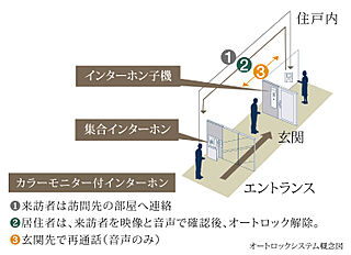 ブランシエラ宮崎 オートロックシステム