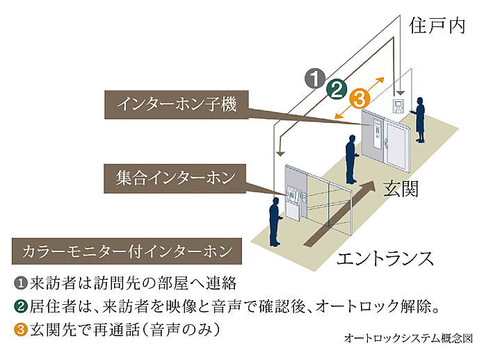 ブランシエラ宮崎 設備