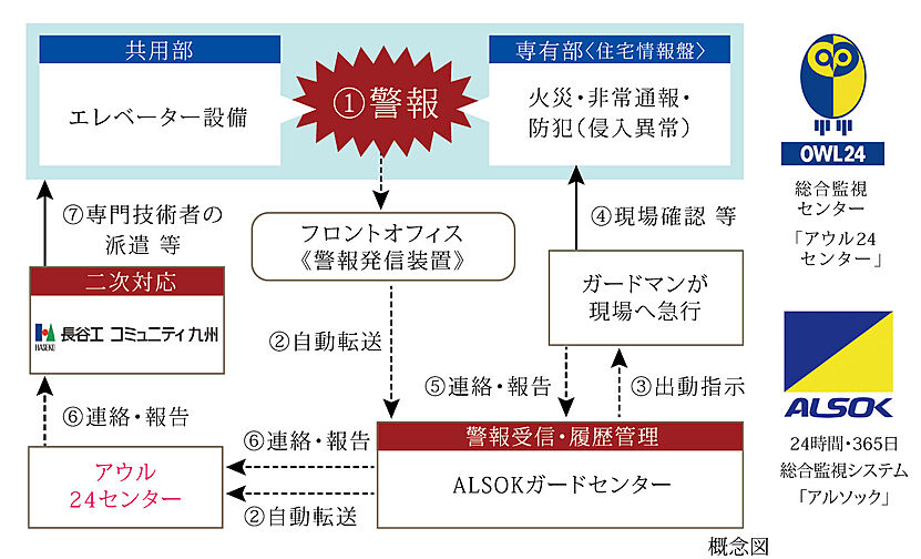 ブランシエラ宮崎 設備