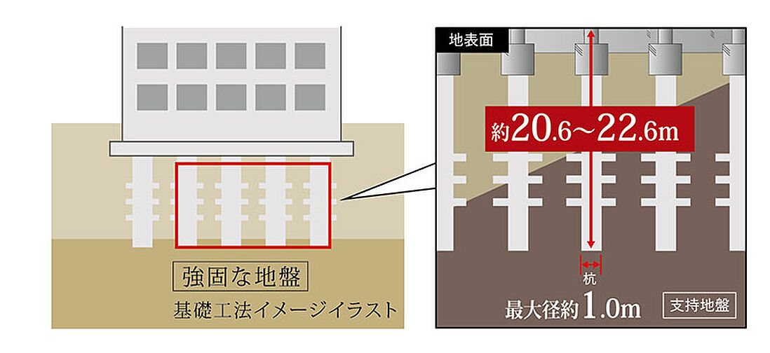 ブランシエラ宮崎 設備
