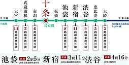 グローベル十条 ザ・レジデンス アクセス図