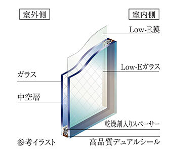 エコガラス(Low-E ペアガラス)