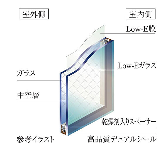 グローベル草加 ザ・プレミア 設備