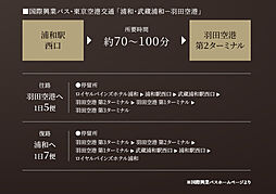 グローベル浦和 ザ・ヒルズ アクセス図