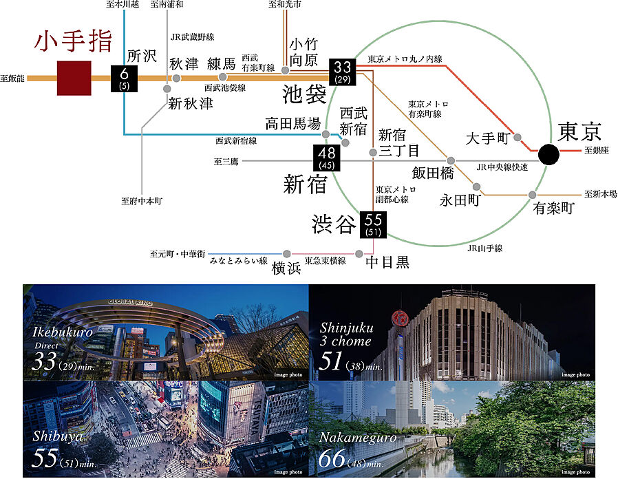 バウス所沢小手指タワー：交通図