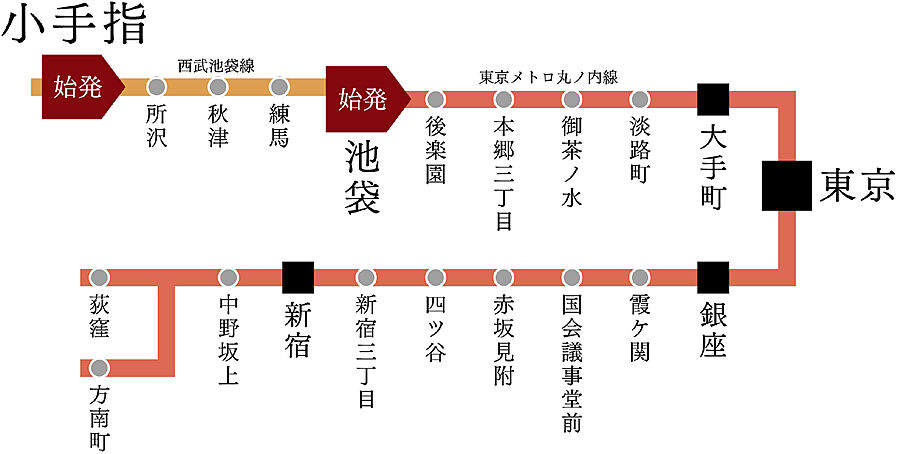 バウス所沢小手指タワー：交通図