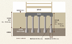 バウス志木タワー 設備