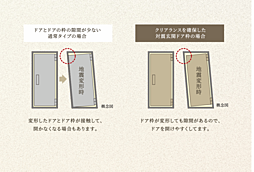 バウス志木タワー 設備