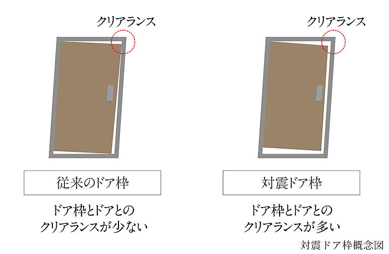 レ・ジェイド札幌手稲 設備