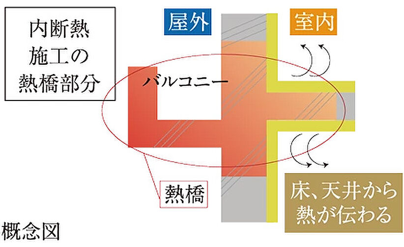 レ・ジェイド札幌手稲 設備