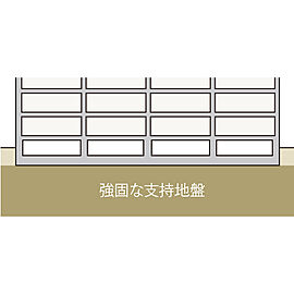 ブランシエラ東札幌サンリヤン 直接基礎