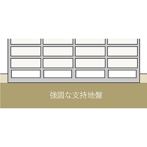 ブランシエラ東札幌サンリヤン 設備