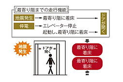 ブランシエラ札幌発寒 設備