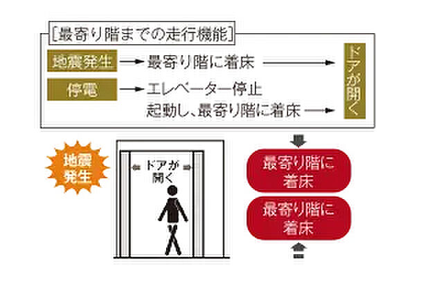 ブランシエラ札幌発寒 設備