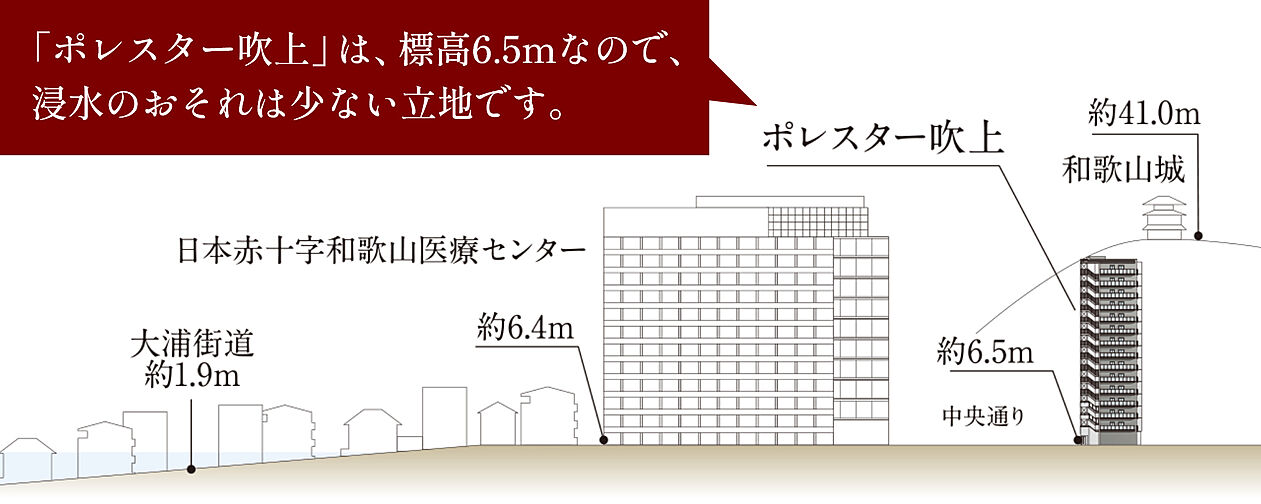 ポレスター吹上 その他