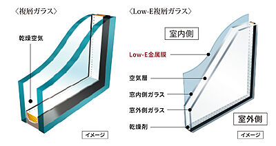 複層ガラス・Low-E複層ガラス