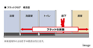 クレアホームズ松江大橋 フルフラットフロア
