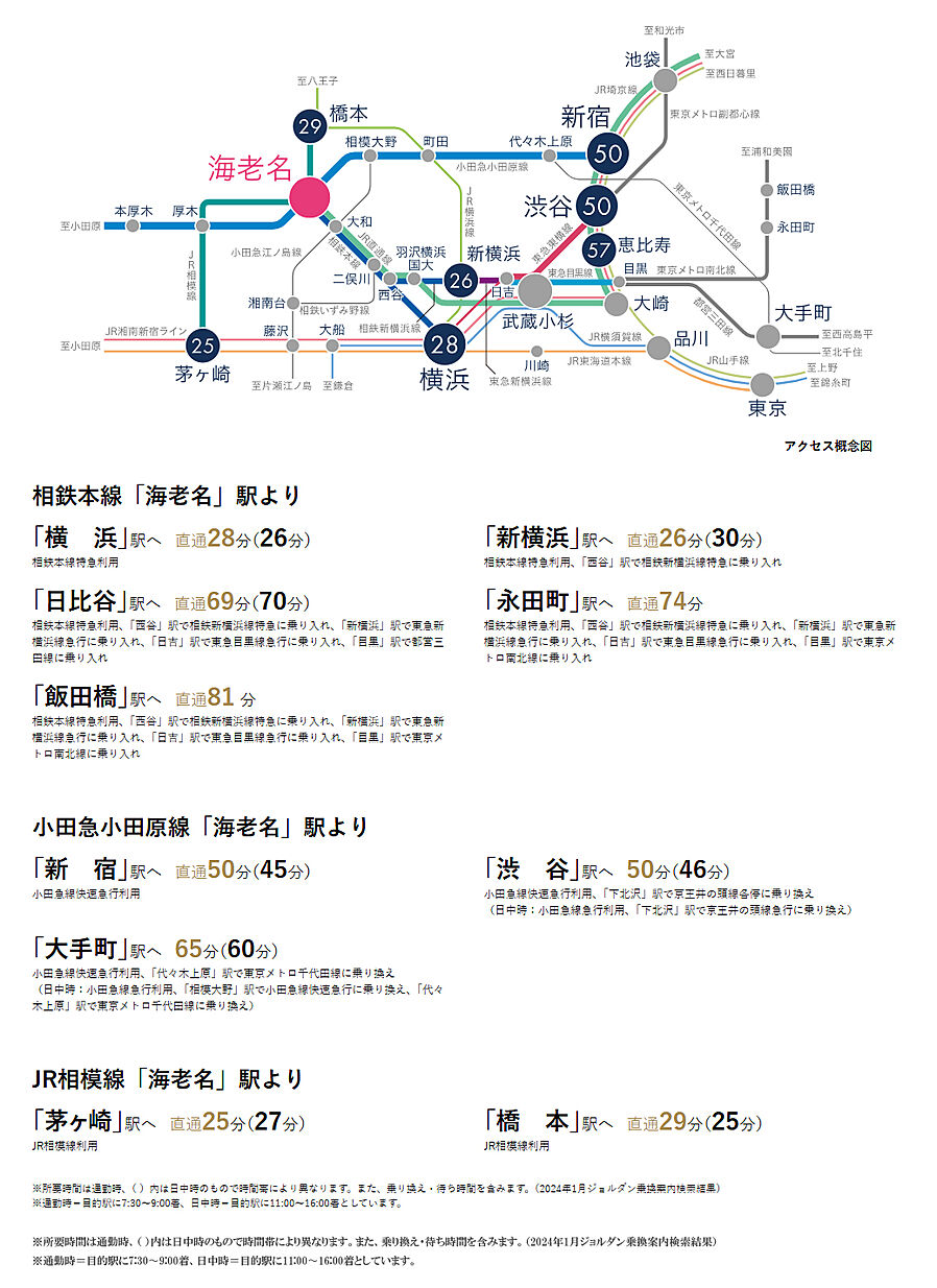 ブランシエラ海老名：交通図