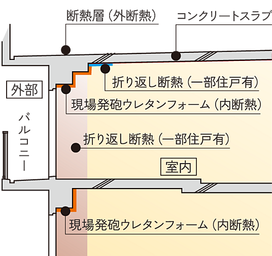 グランドパレス上小田井 設備