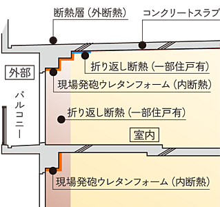 高断熱仕様