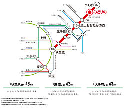 ウエリスつくばみどりの アクセス図