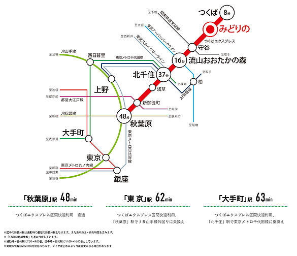 ウエリスつくばみどりの アクセス図