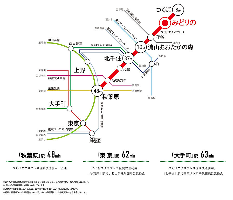 ウエリスつくばみどりの：交通図