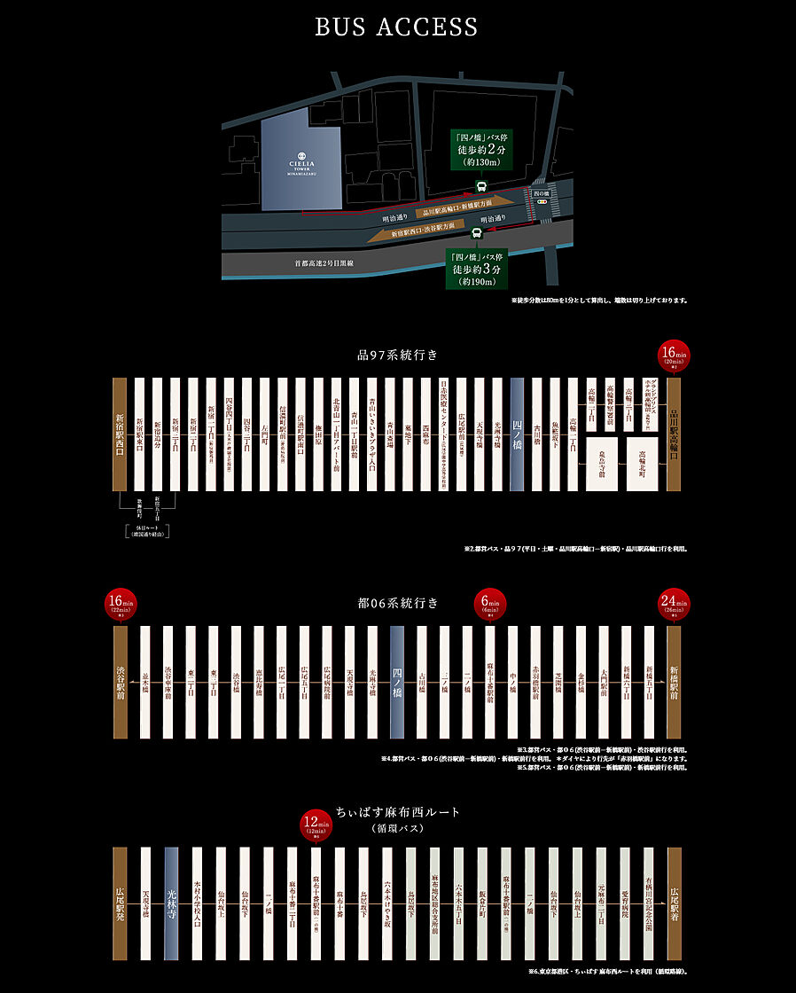 シエリアタワー南麻布：交通図