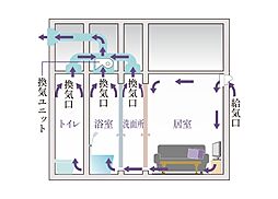 グレーシア横浜 設備