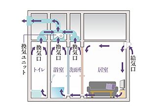 グレーシア横浜 24時間微風量換気システム