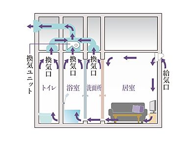 24時間微風量換気システム