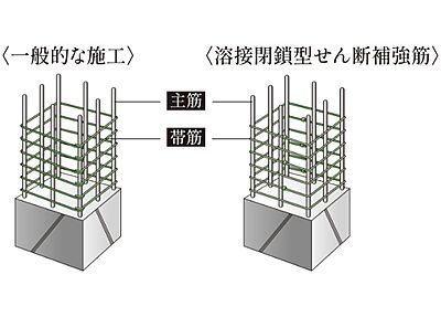 溶接閉鎖型せん断補強筋