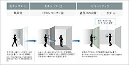 グレーシア横浜 設備