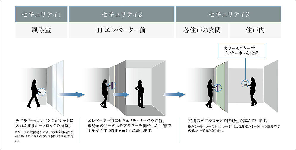 グレーシア横浜 設備