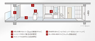 グレーシア横浜 ZEHマンション